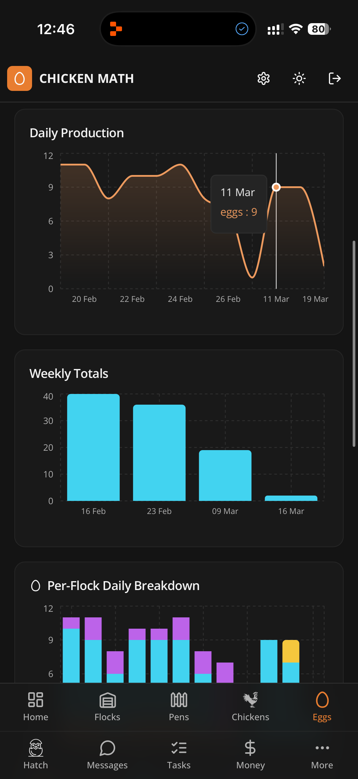 Analytics