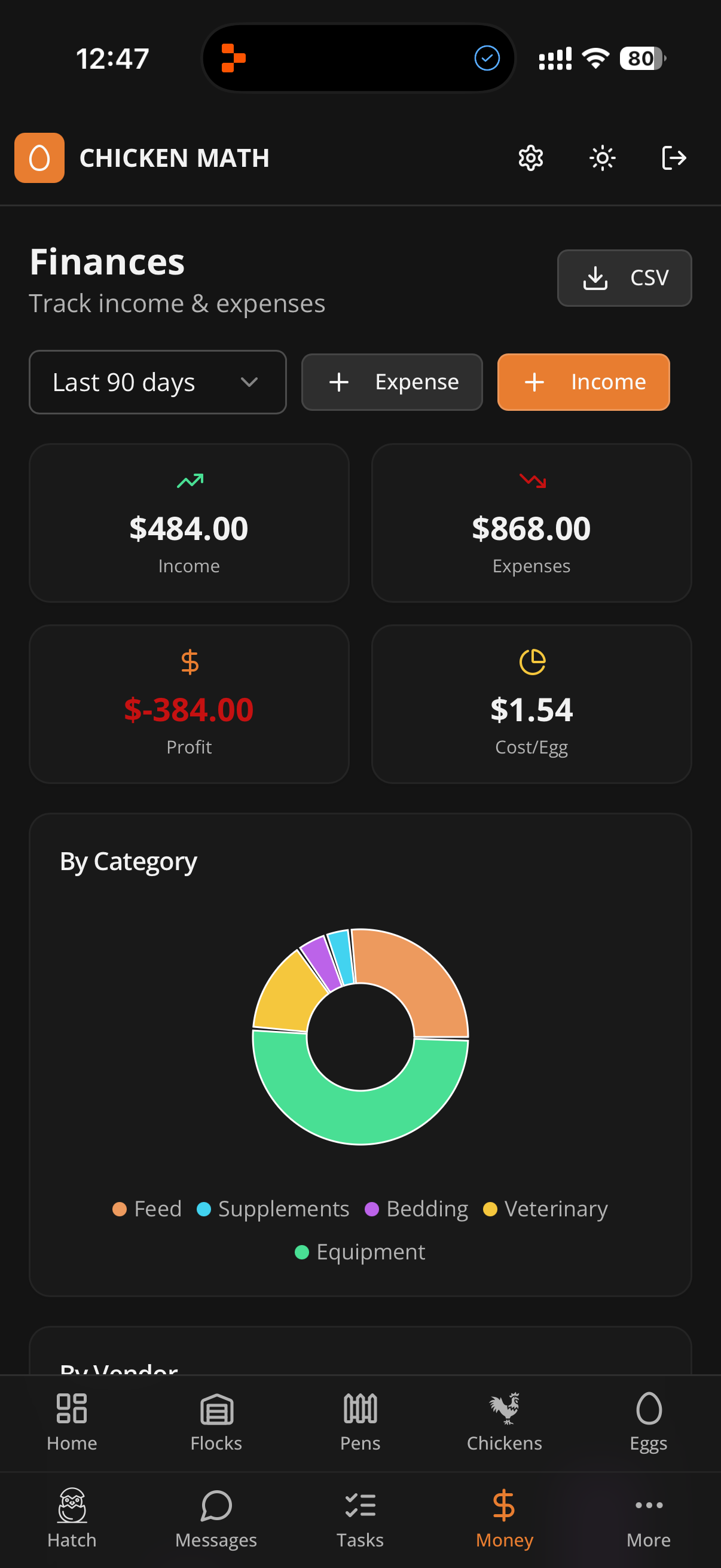 Finances